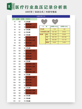 血压记录分析表格模板EXCEL表格设计